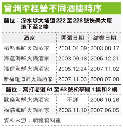 （明報製圖）