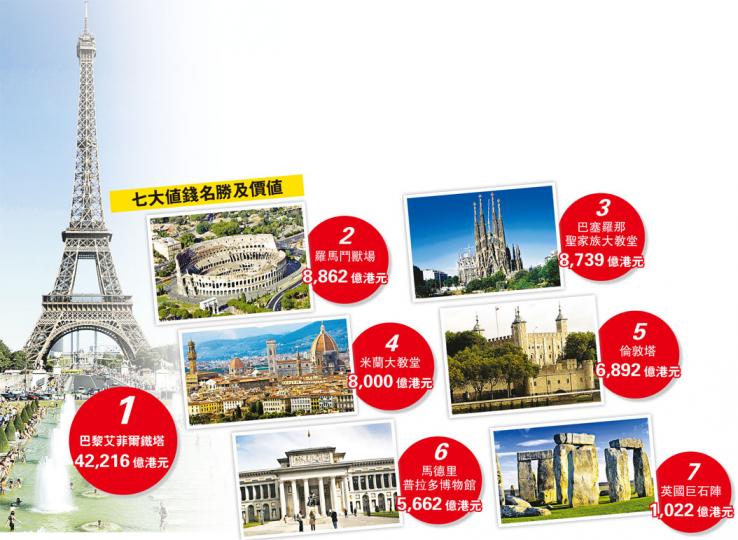 （明報製圖）