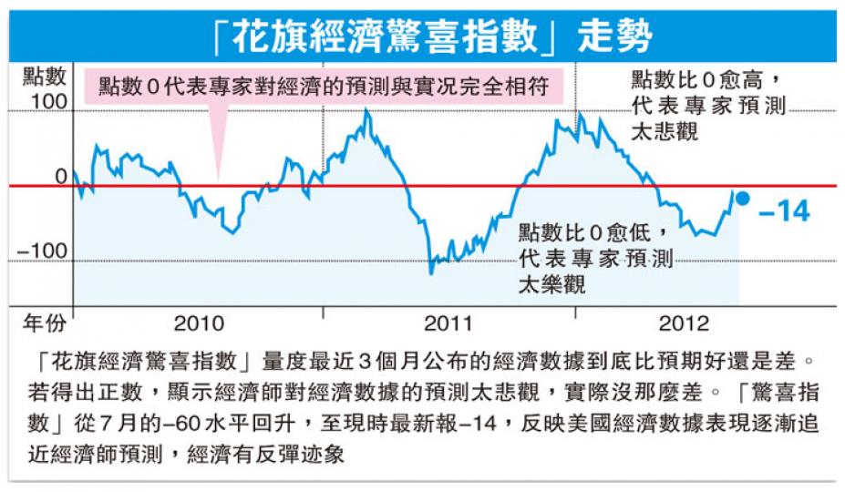 (明報製圖) (明報製圖)