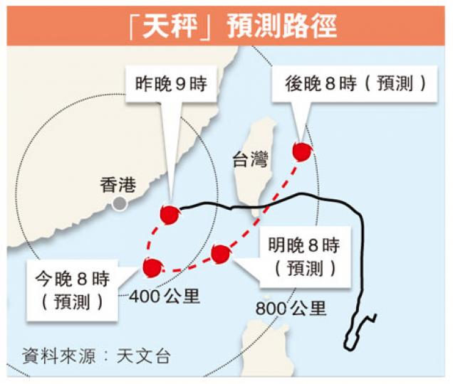 （明報製圖）