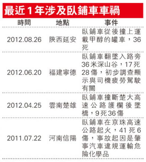 （明報製圖）