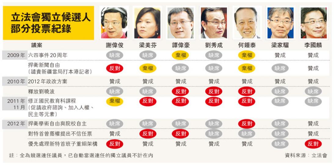 （明報製圖）