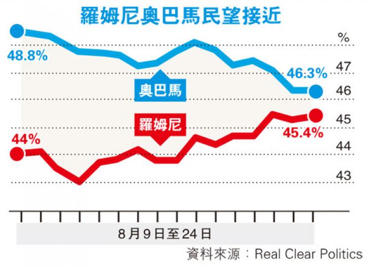 （明報製圖）