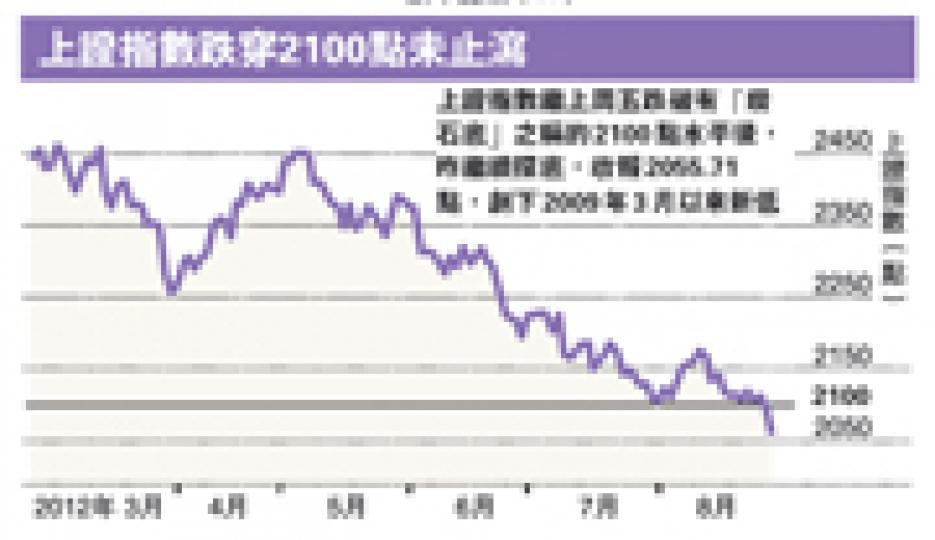 （明報製圖）