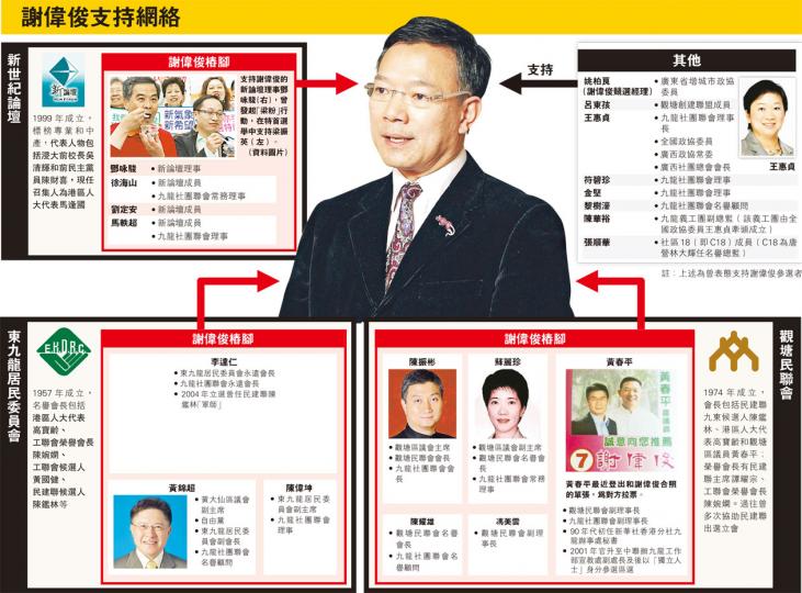 （明報製圖）
