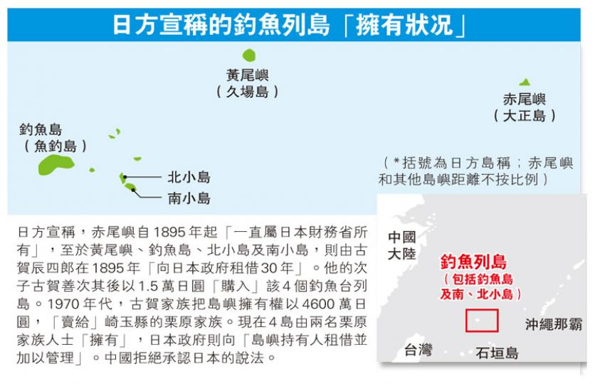 （明報製圖）