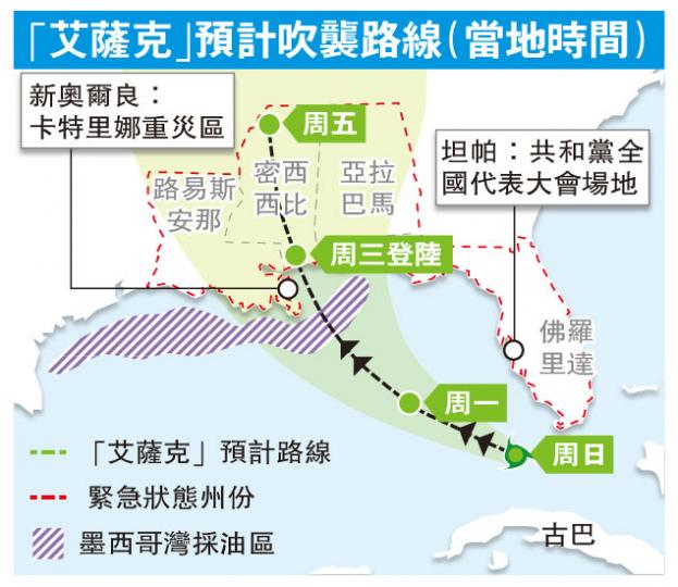 （明報製圖）