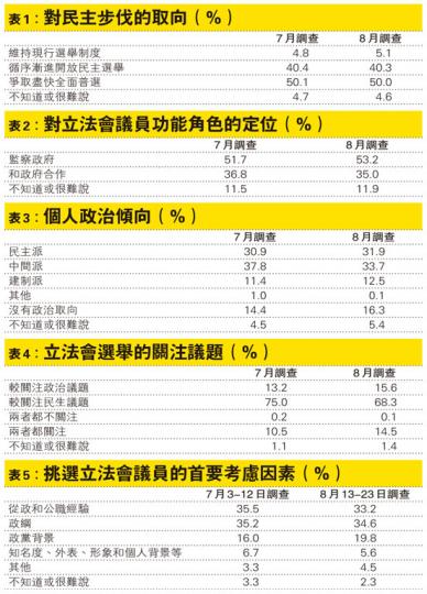 （明報製圖）