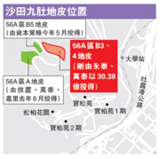 （明報製圖）