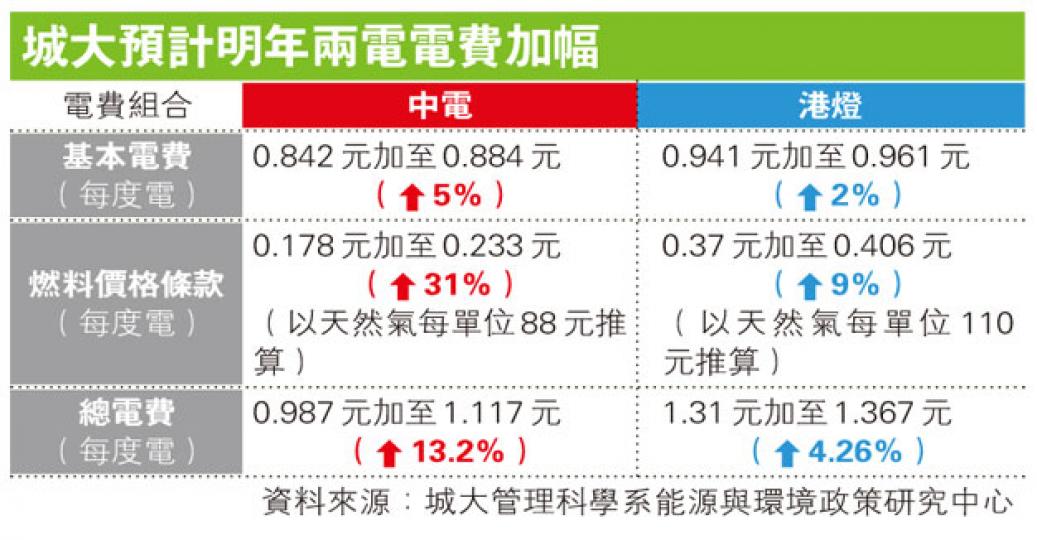 （明報製圖）