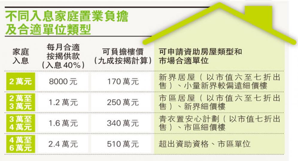 （明報製圖）