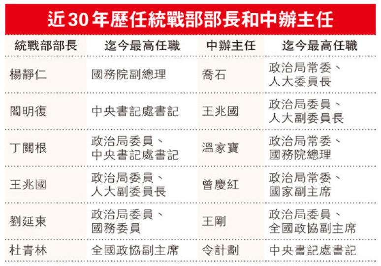 （明報製圖）