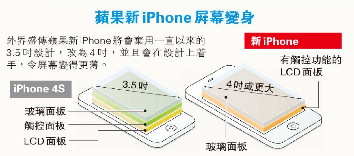 （明報製圖）