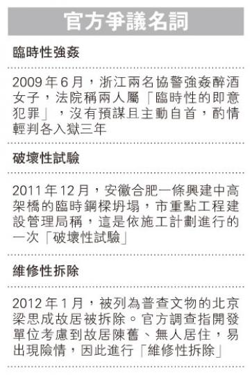 （明報製圖）