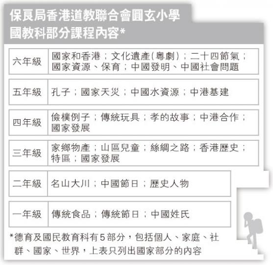 （明報製圖）