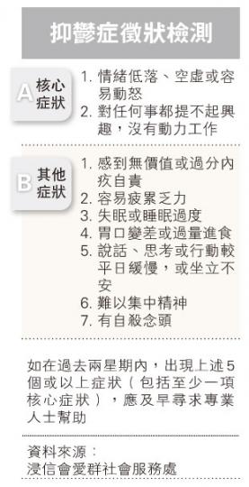 （明報製圖）