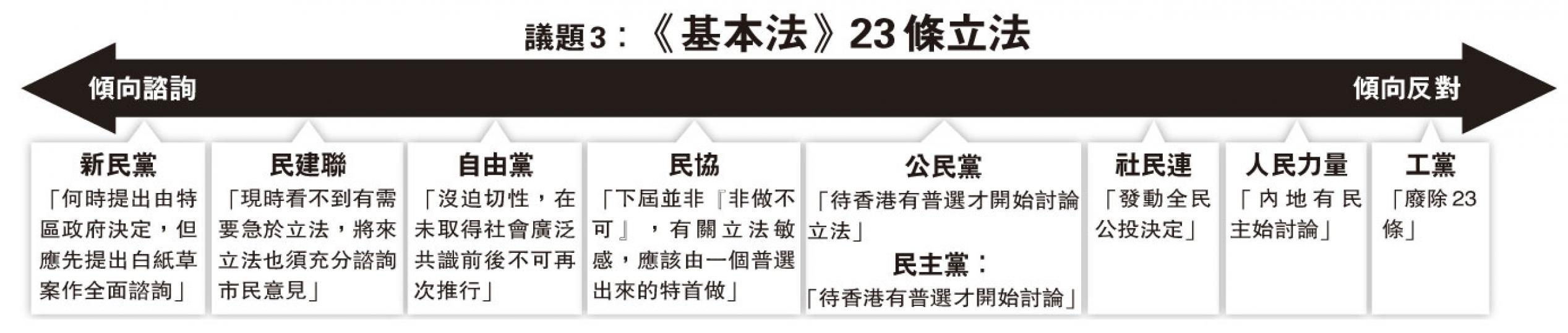 （明報製圖）