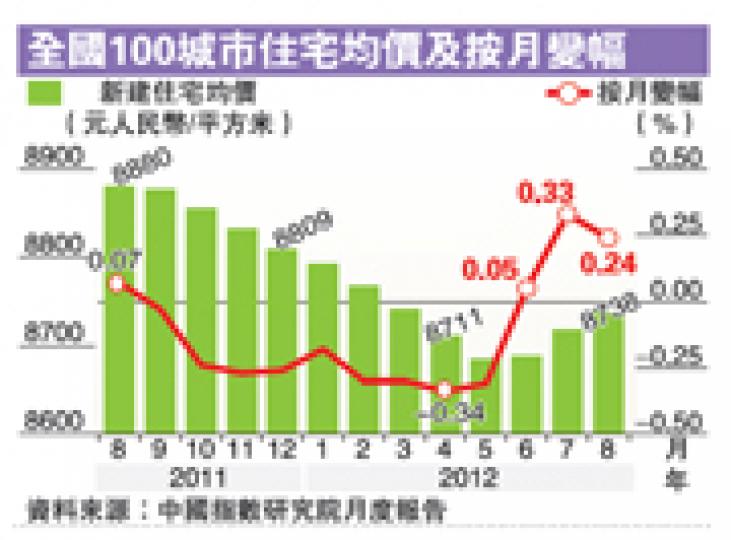 （明報製圖）