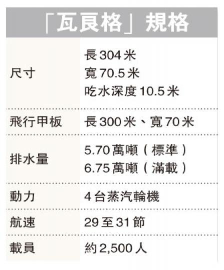 （明報製圖）