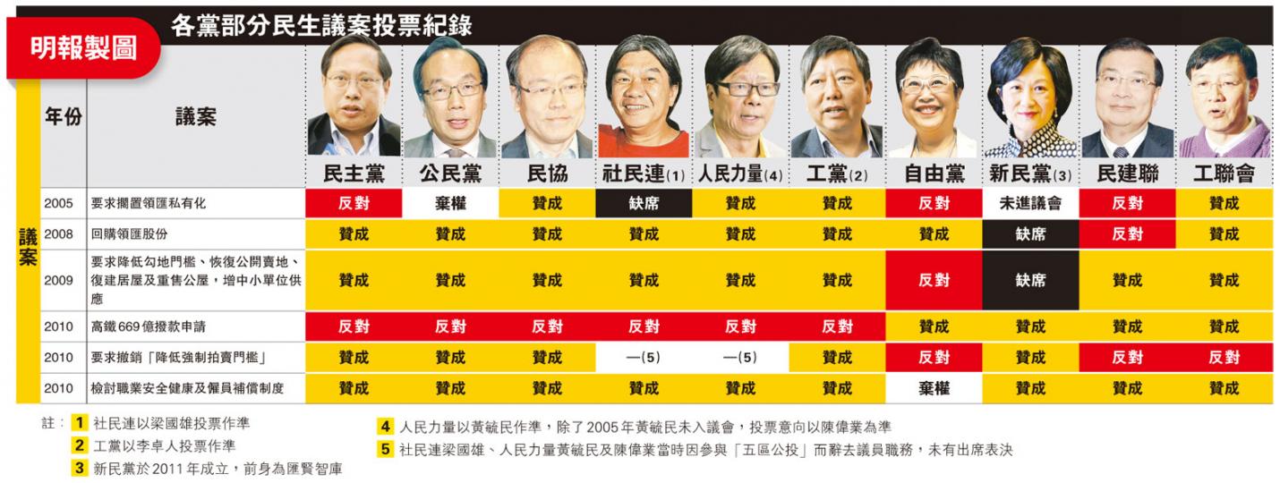 （明報製圖）