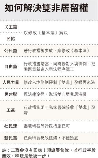 （明報製圖）