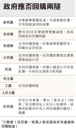 （明報製圖）