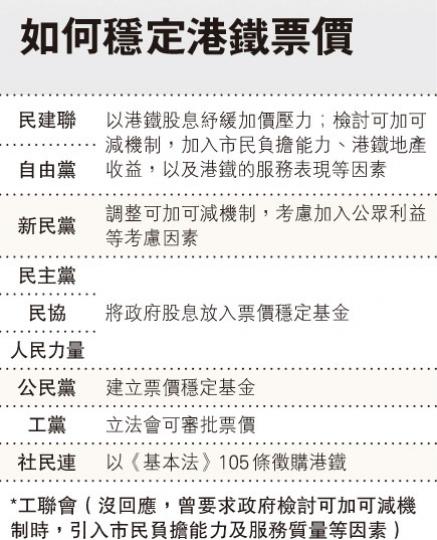 （明報製圖）