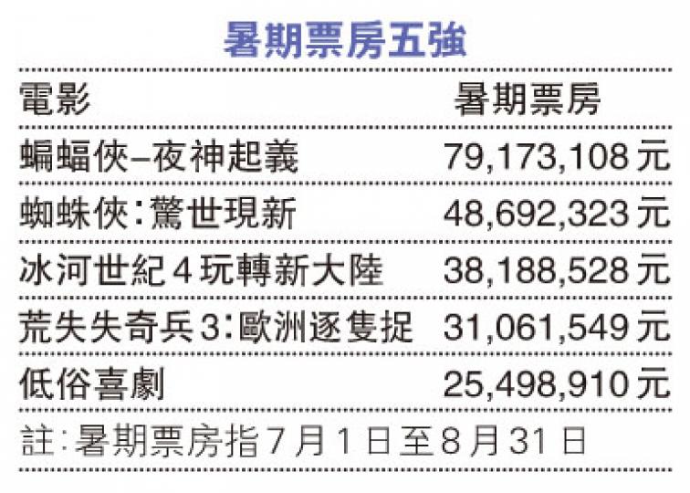 （明報製圖）