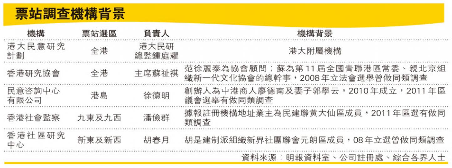 （明報製圖）