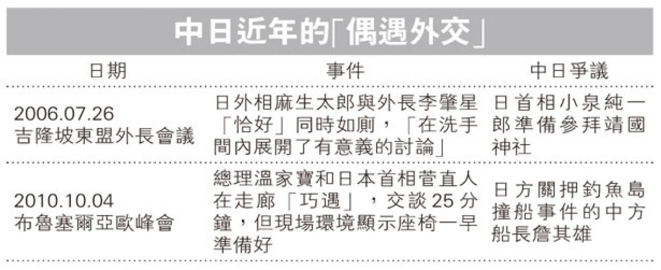 （明報製圖）