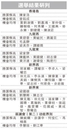 （明報製圖）