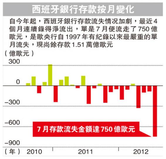 （明報製圖）
