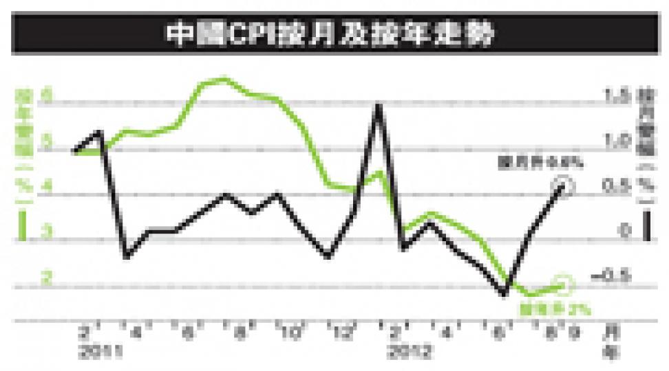 （明報製圖）