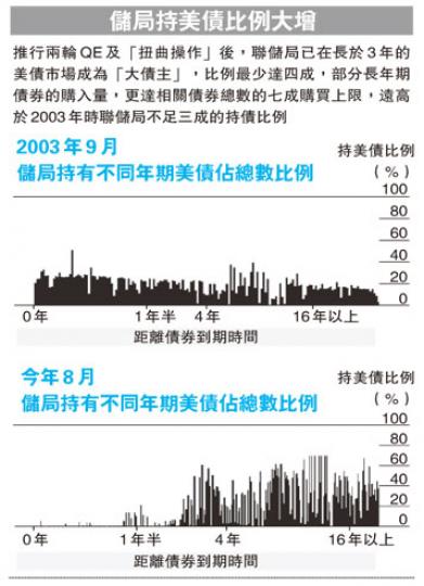 （明報製圖）