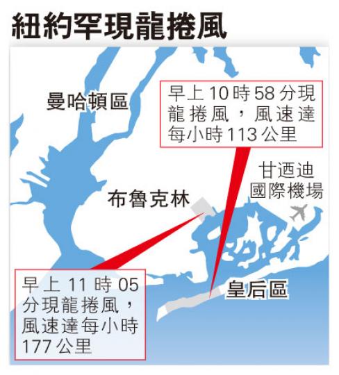 （明報製圖） （明報製圖）