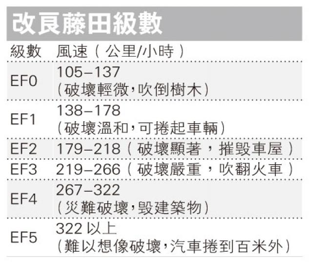 （明報製圖）