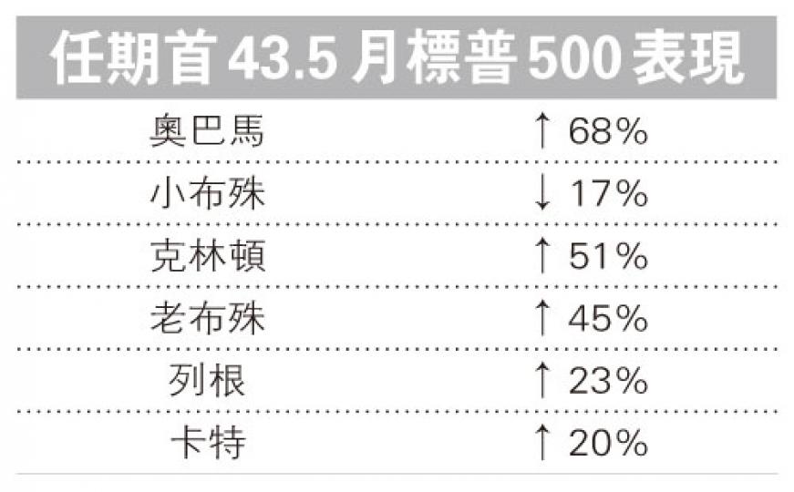 （明報製圖）