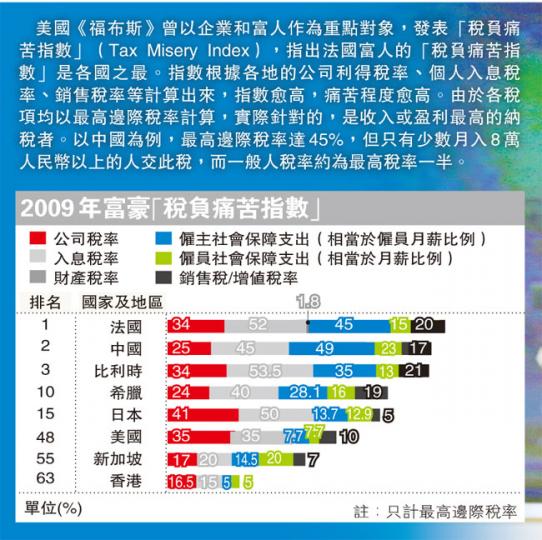 （明報製圖）