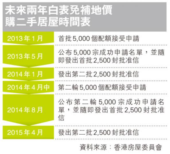 （明報製圖）
