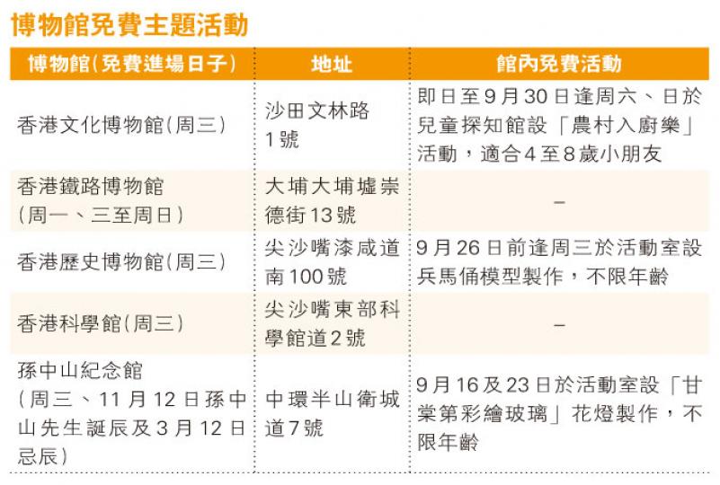 （明報製圖）