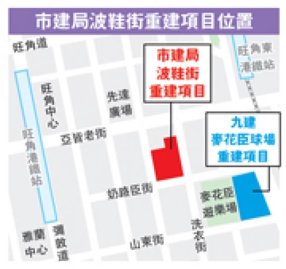 （明報製圖） 前房屋局副局長、現任麗新發展高級企業顧問華賢仕認為，項目有助社會發展，而商業樓面的業權和禁售限制，將反映在入標價中。（葉家豪攝）