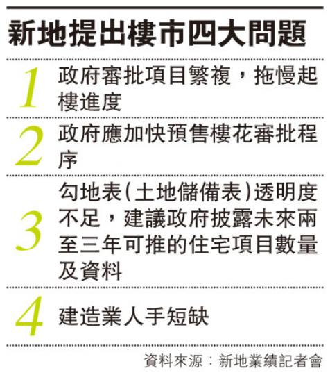 （明報製圖）