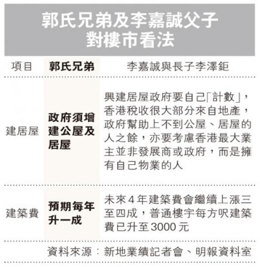 （明報製圖）