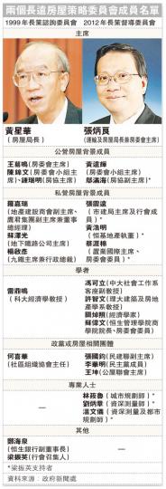 （明報製圖）