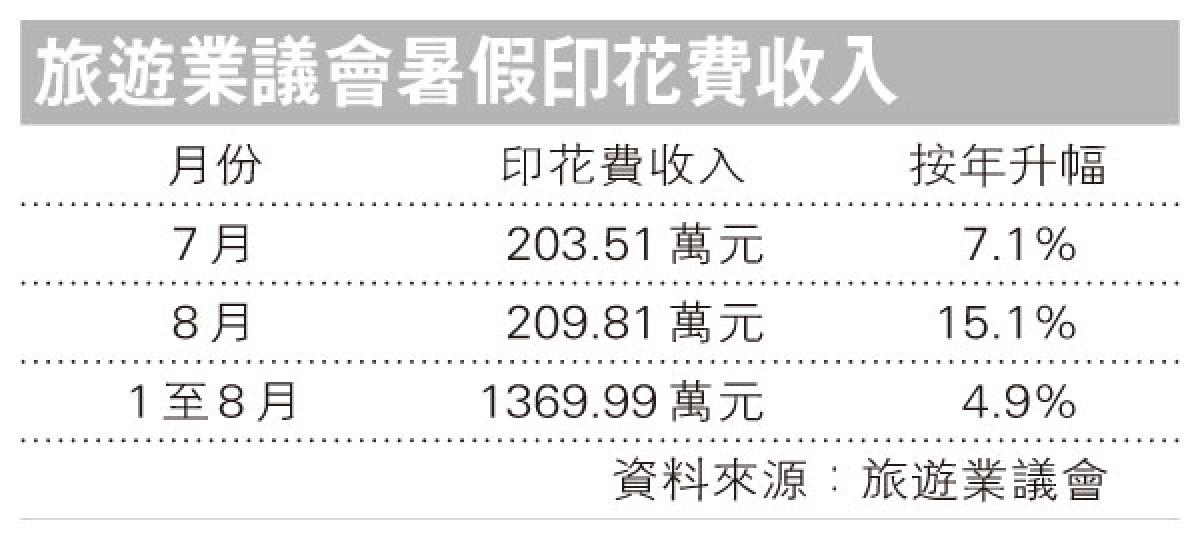 （明報製圖）