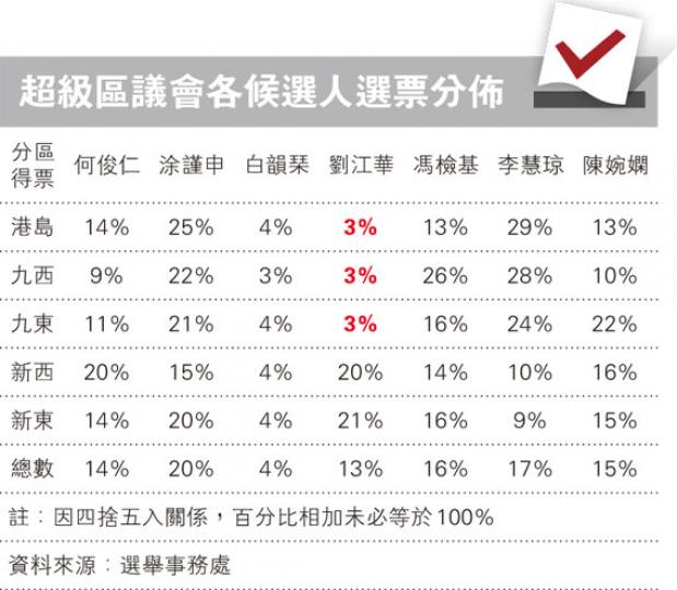 （明報製圖）