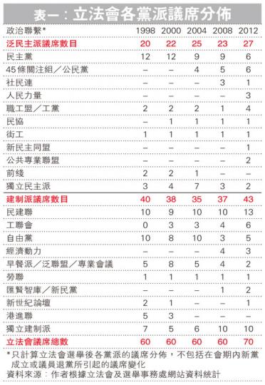 （明報製圖） （明報製圖）