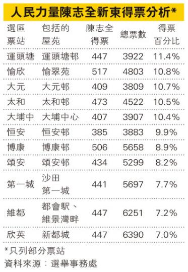 （明報製圖）