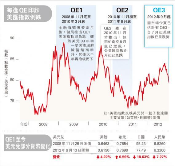 （明報製圖）