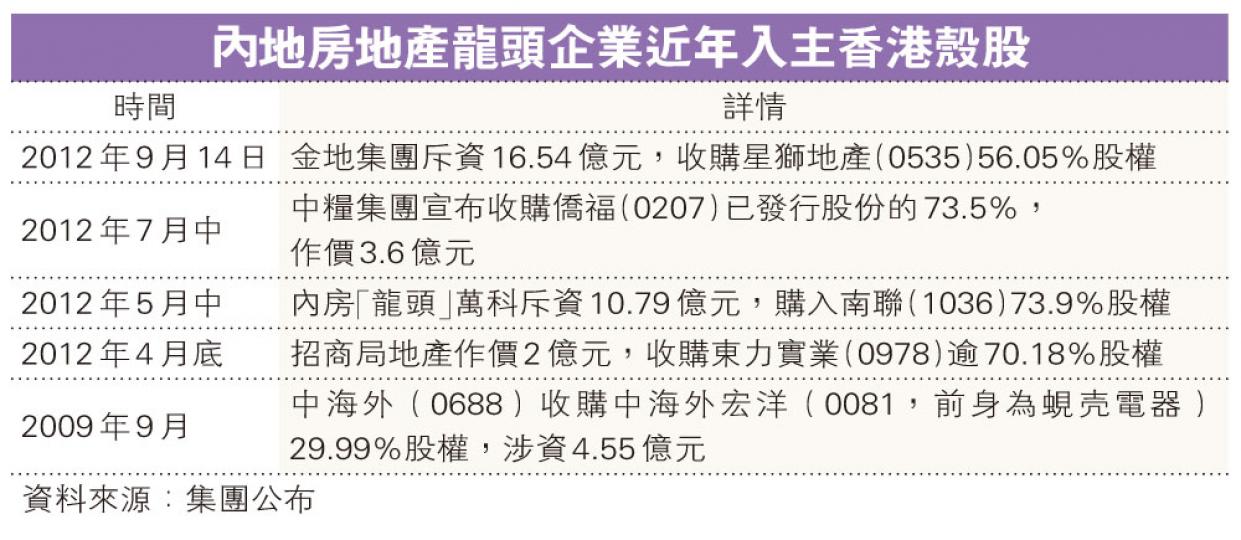 （明報製圖）